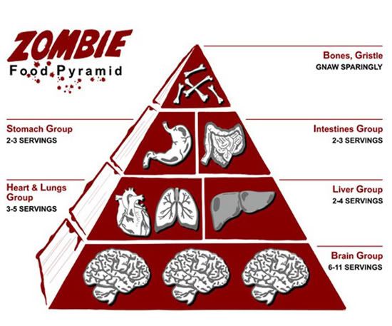 RSRH - Zombies.. - RaGEZONE Forums