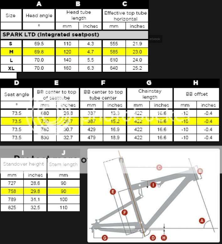   Suspension   Scott Spark Team Edition Full XTR 4 XC Medium  